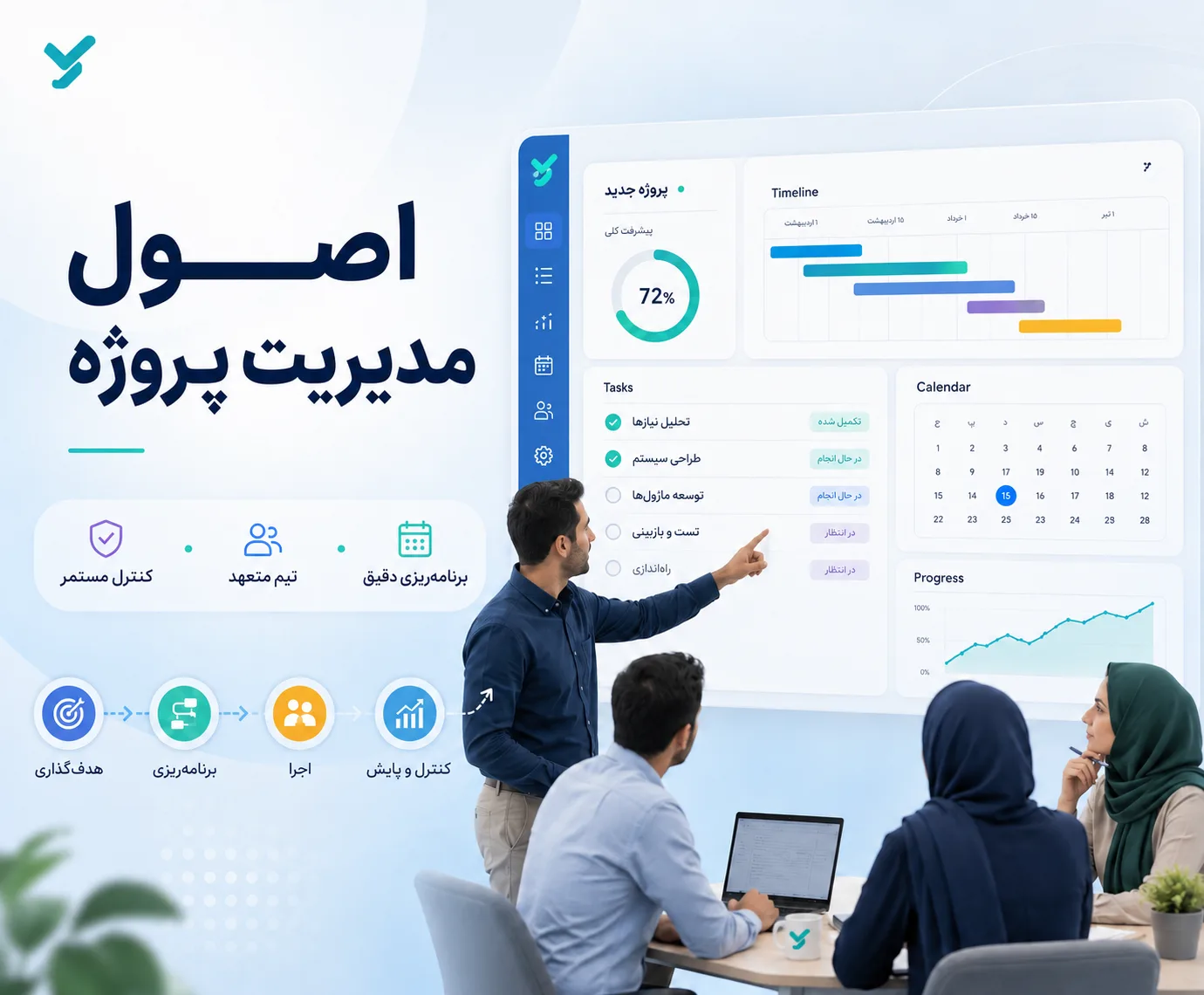 اصول مدیریت پروژه چیست؟ بررسی ۳ عامل مهم موفقیت پروژهها