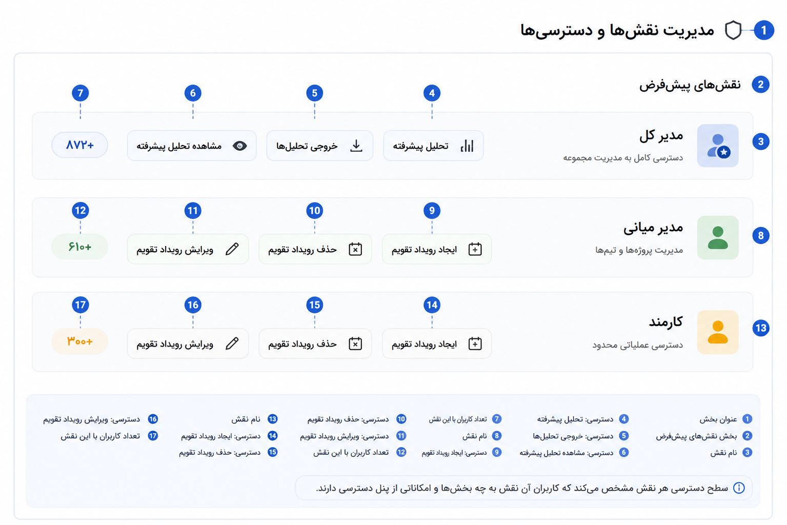 تنظیمات کاربری