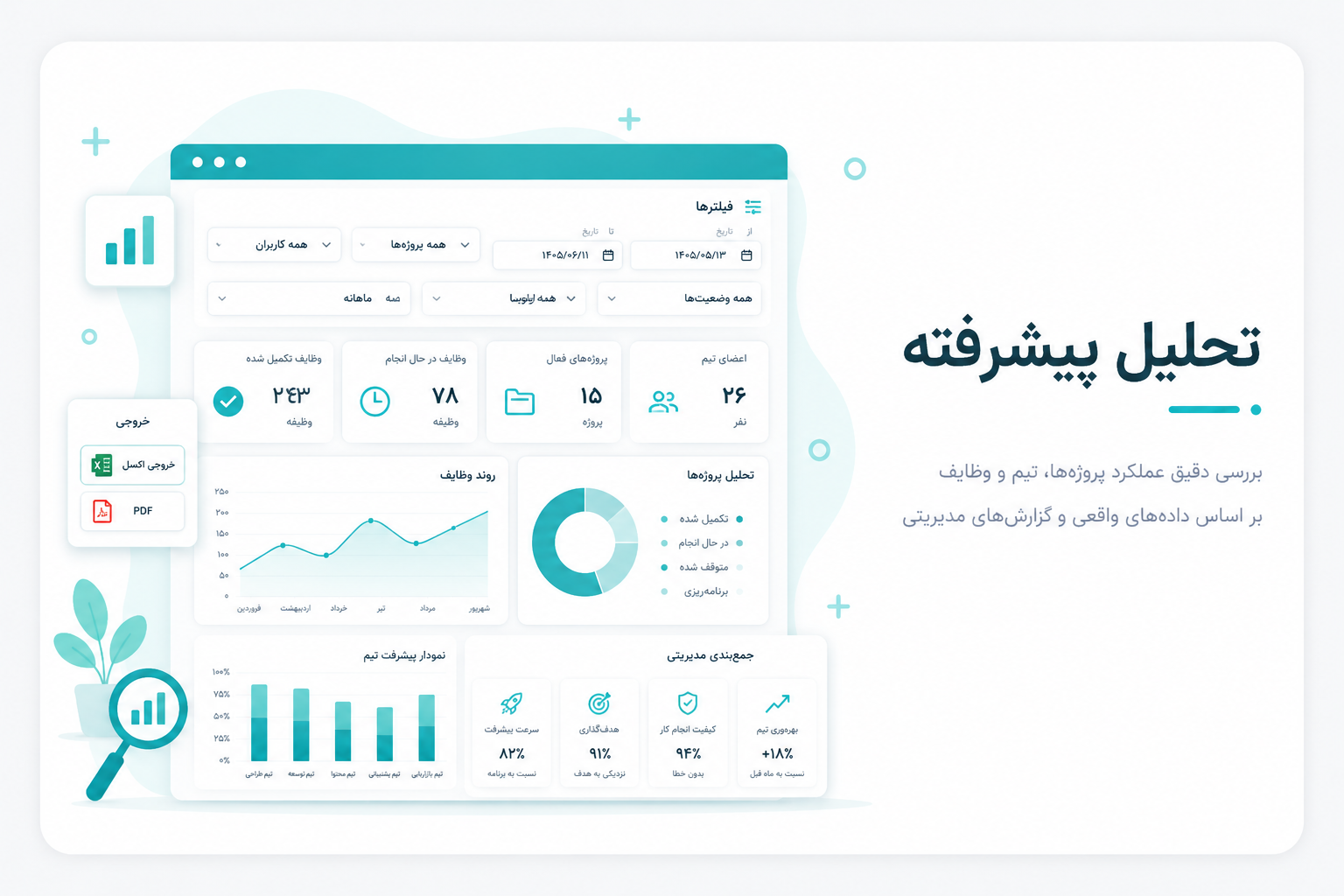 تحلیل پیشرفته