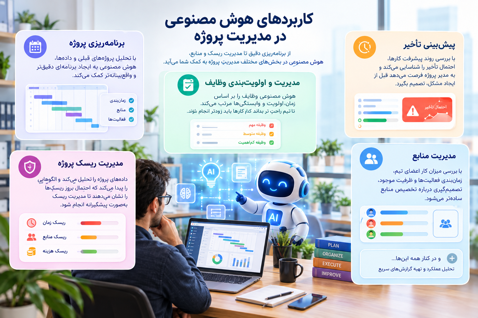مدیریت پروژه با هوش مصنوعی