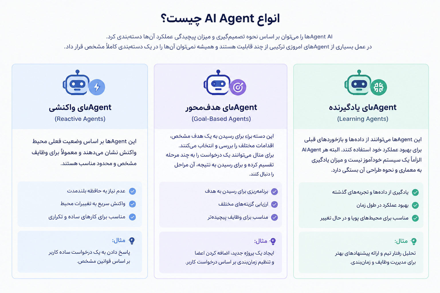 AI Agent چیست؟ کاربردها، انواع و نقش ایجنت هوش مصنوعی در مدیریت پروژه
