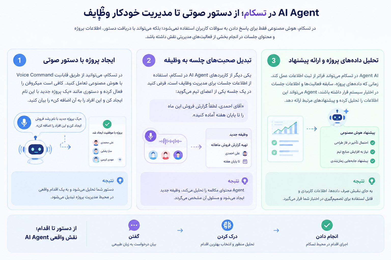 AI Agent چیست؟ کاربردها، انواع و نقش ایجنت هوش مصنوعی در مدیریت پروژه