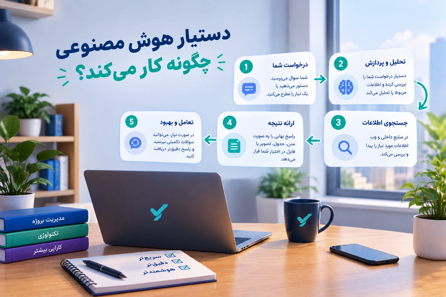 نحوه کار دستیار هوش مصنوعی در پردازش درخواست و ارائه پاسخ