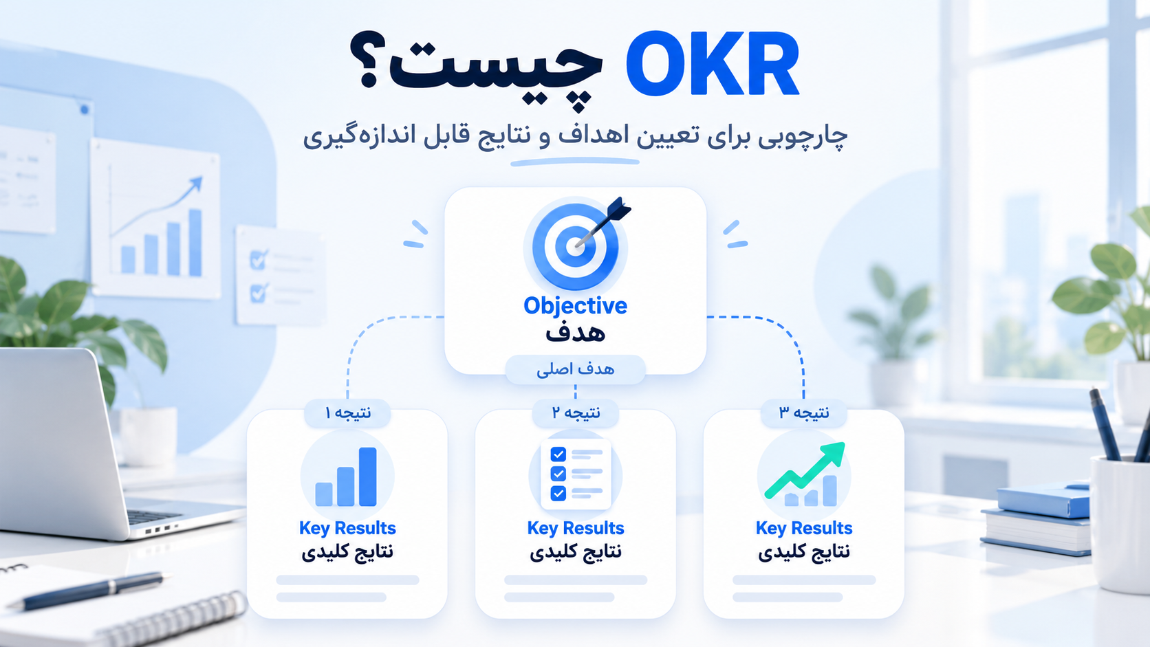 مفهوم OKR شامل Objective و Key Results